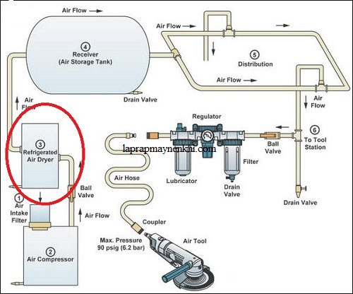 Tại sao phải dùng máy sấy khí cho hệ thống máy bơm khí nén?